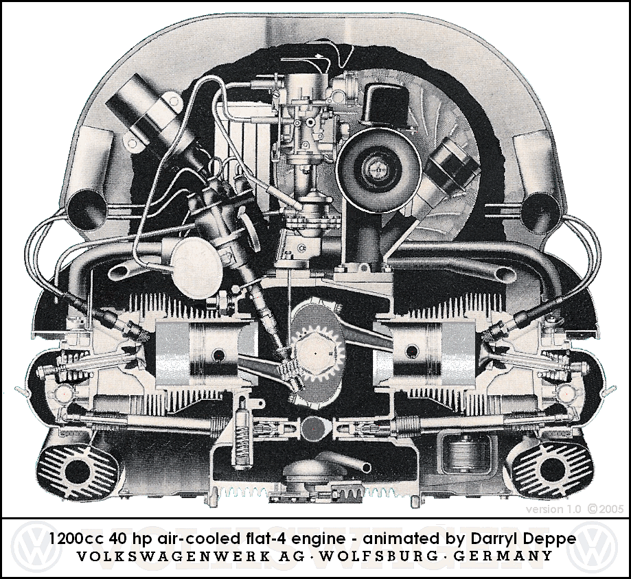 40 hp VW engine gif MyConfinedSpace